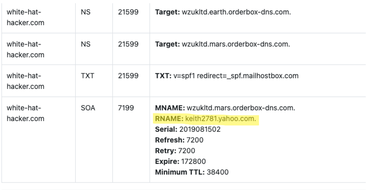 Archived DNS and network lookup results