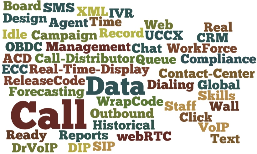 Contact center terminology word cloud
